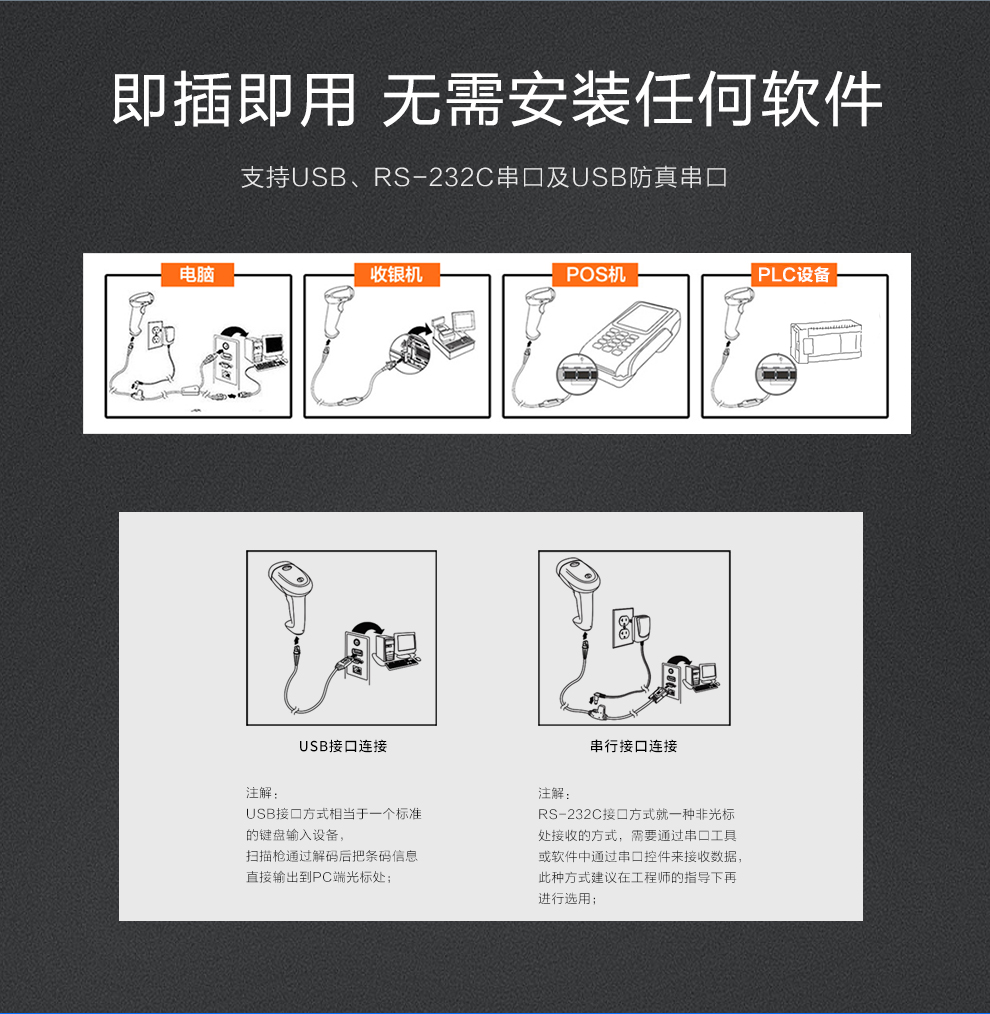 1202g無線條碼掃描槍多種接口展示
